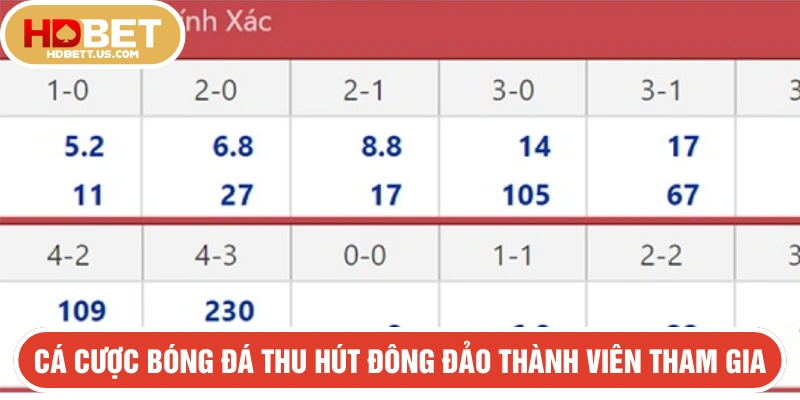 Bóng đá là sản phẩm cá cược SABA tại HDBET nhiều người chơi