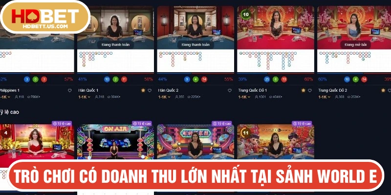 Tất cả các sản phẩm đều mang về doanh thu rất lớn cho nền tảng