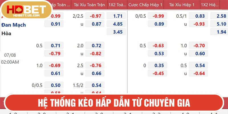 Hệ thống kèo hấp dẫn khi đặt cược K-Sport tại HDBET